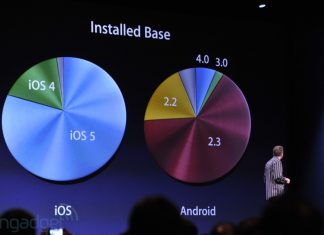 WWDC 2012 Updates