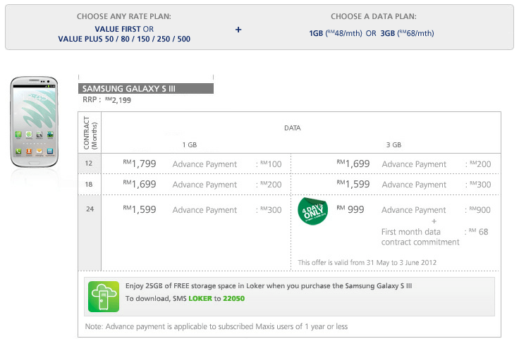 Picture 3 Malaysian Telcos Are Screwing the Galaxy S3 10