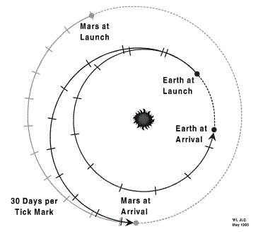 Manned Mars Mission in 2018 By Millionaire 5