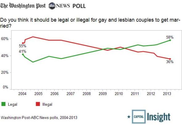 gay-marriage-trend21
