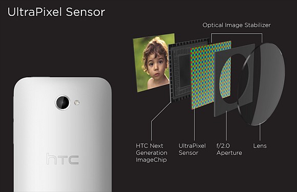 new-htc-one-ultrapixel-sensor