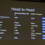 Asus launches the Fonepad 11