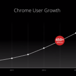 Google I/O 2013 – day 1 5