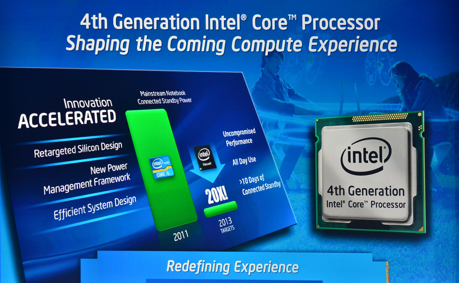 Intel 4th Gen