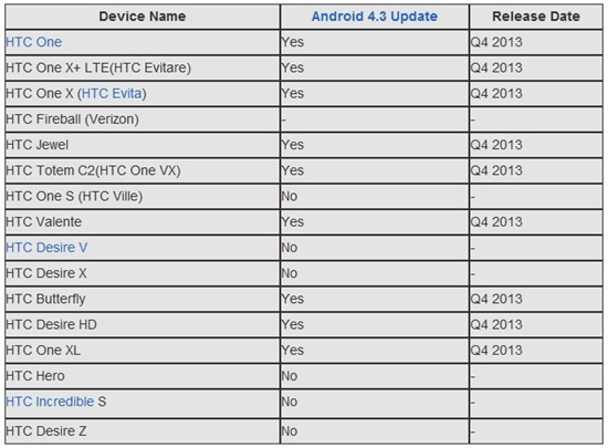 htc-android-4.3-list