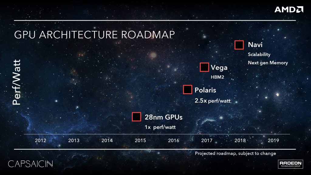 Roadmap2
