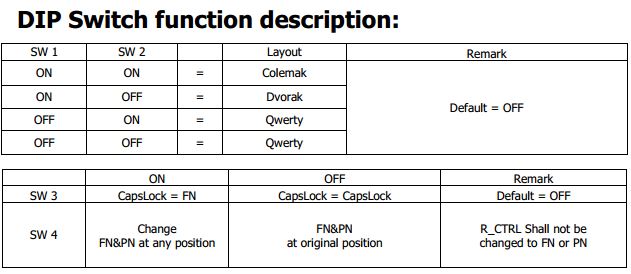 dip switches