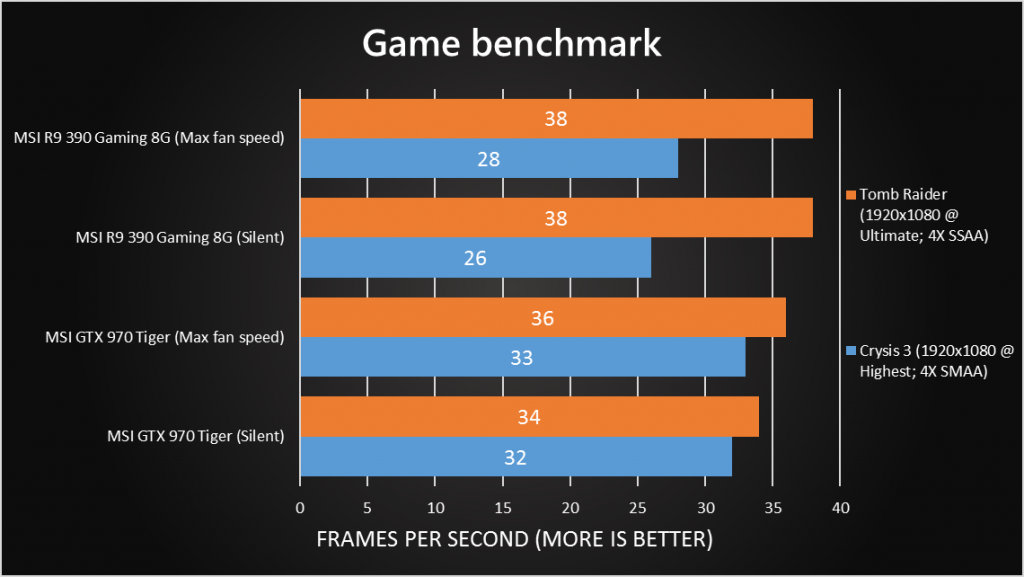 game perf