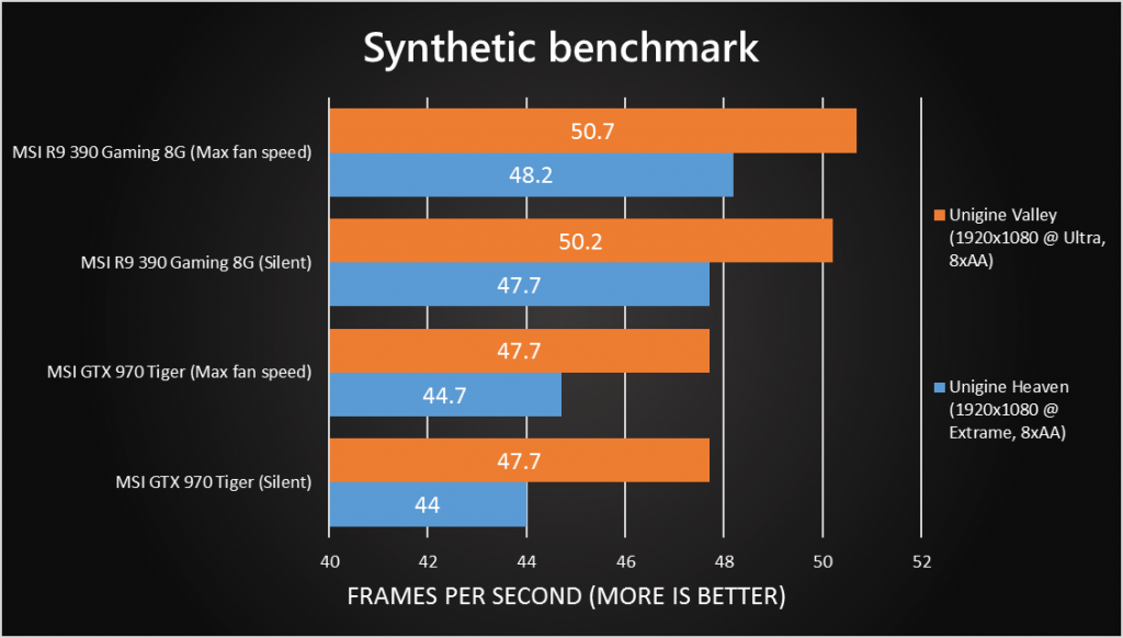 synth perf