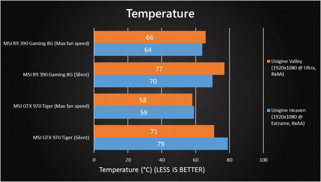 synth temp