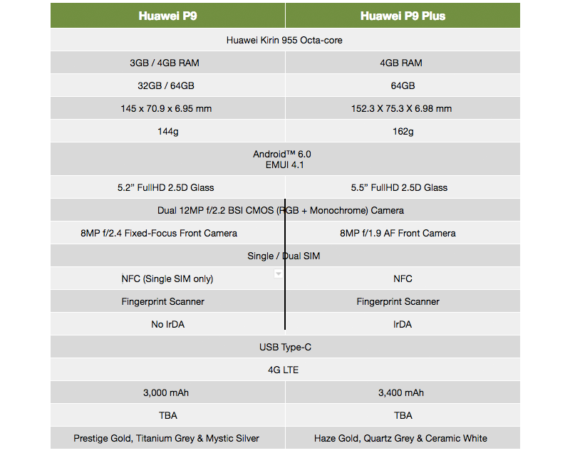 hl-p9-specs