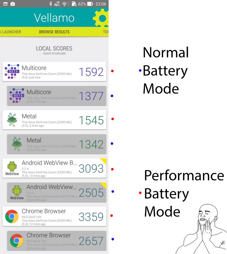 performance