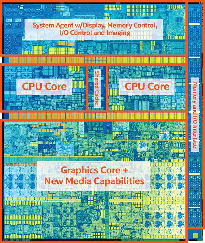 Kaby Lake