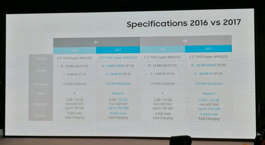 Samsung Galaxy A (2017) Now Official! 2