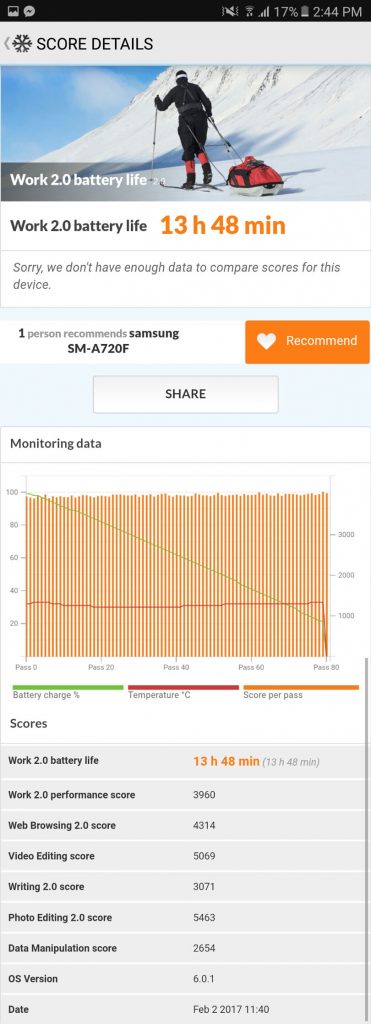 Galaxy A7 (2017)