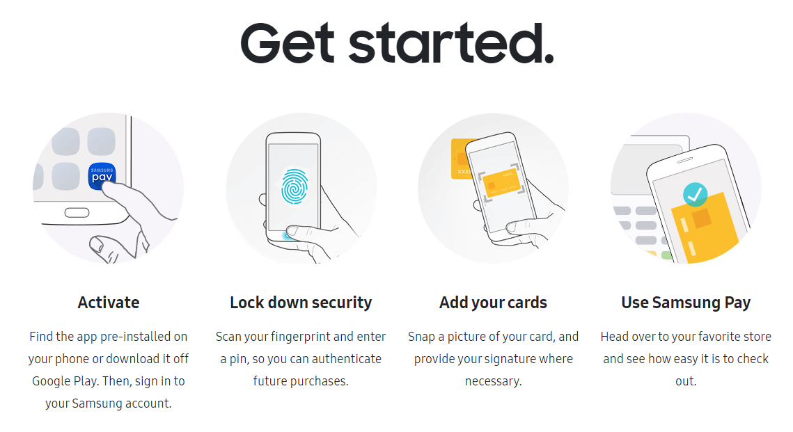 Samsung Pay