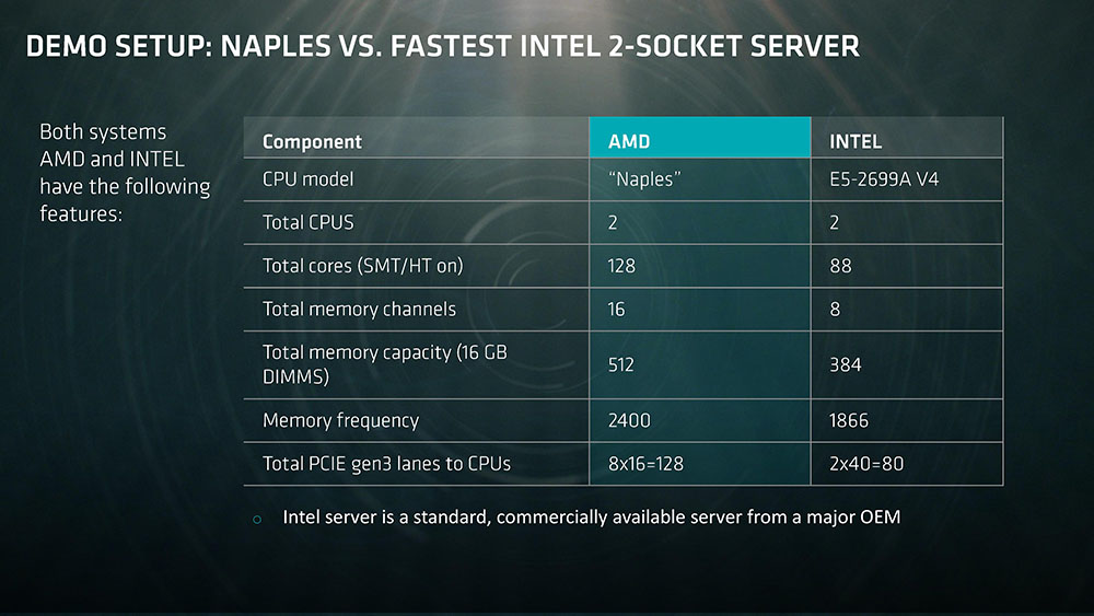 AMD Naples Demo 1