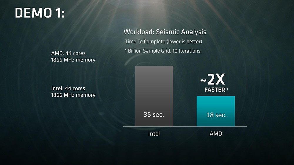 AMD Naples Demo 3