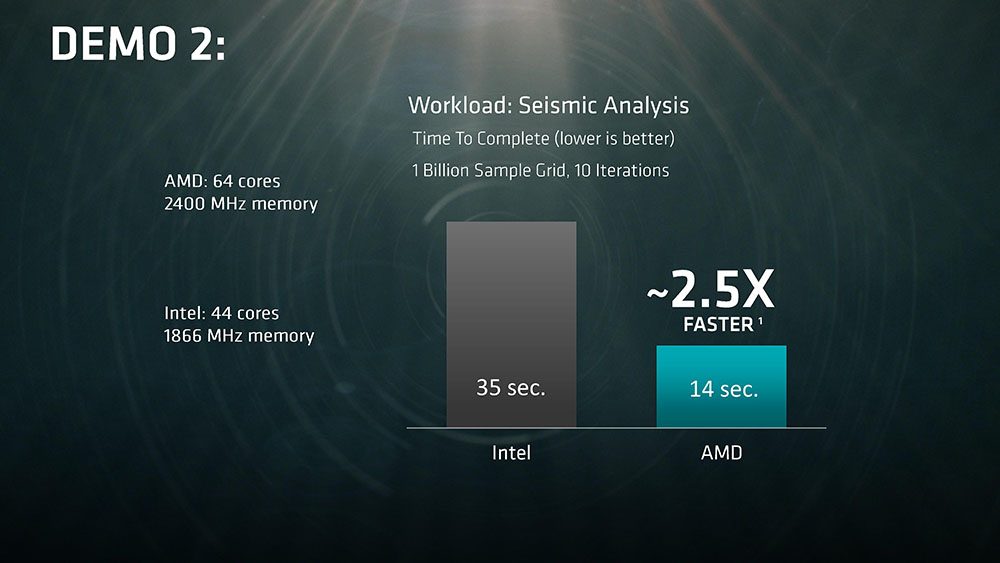 AMD Naples Demo 4