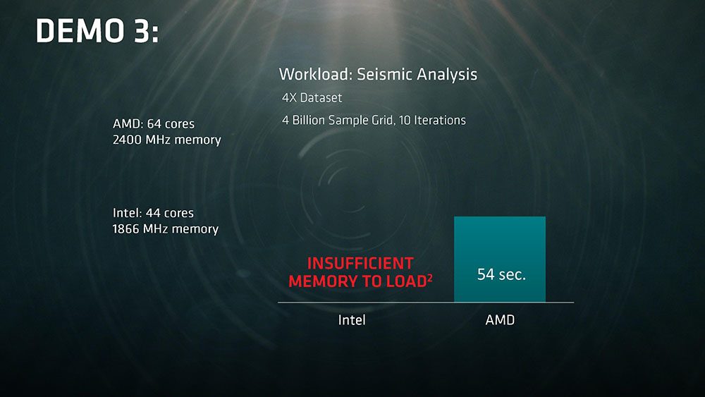 AMD Naples Demo 5