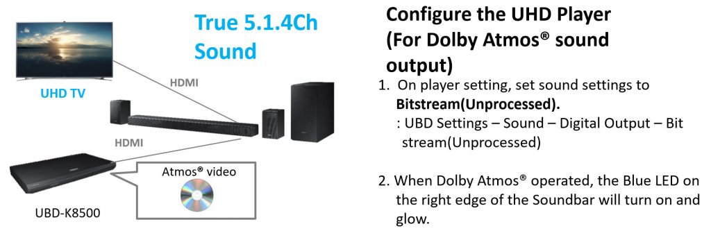 UBD-K8500 Blu-ray Player