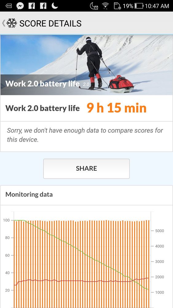 Review - ASUS ZenFone 4 Selfie Pro : An Upgrade? 1