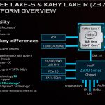 ASUS Z370 Technical Seminar