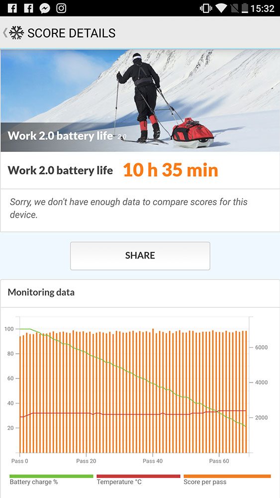 Nokia 8 Benchmarks
