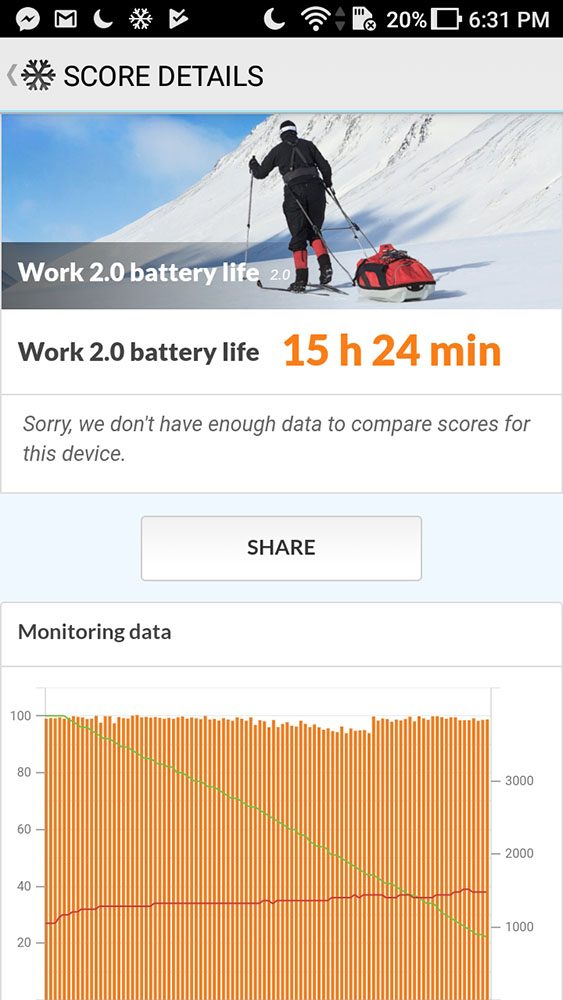 ZenFone 4 Max Pro