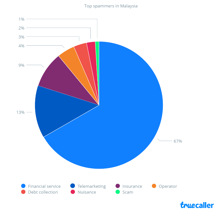C:\Users\Sakina Turabali\Downloads\Chart-01.png