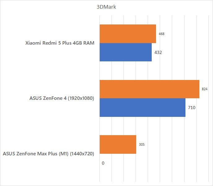 Xiaomi Redmi 5 Plus