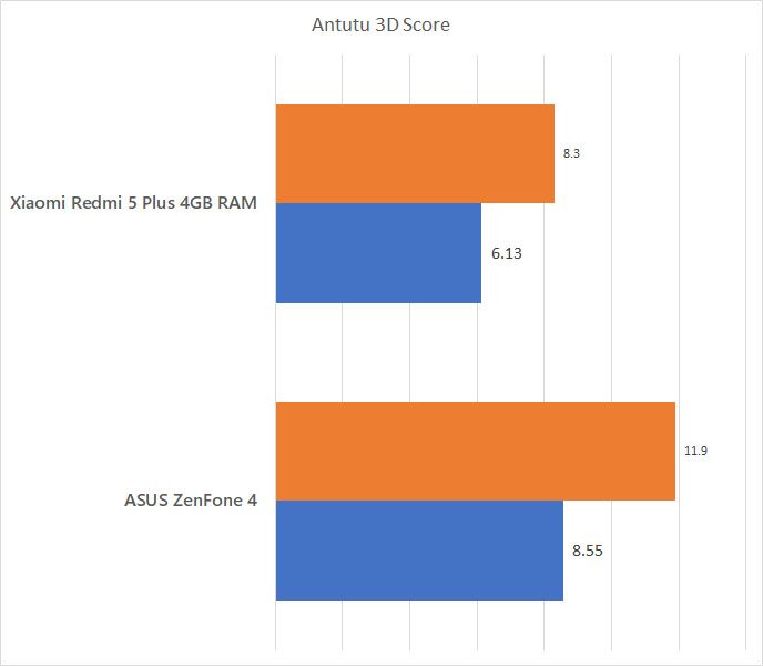 Xiaomi Redmi 5 Plus