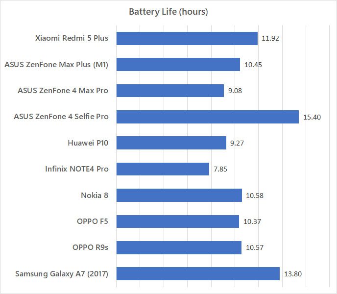 Xiaomi Redmi 5 Plus