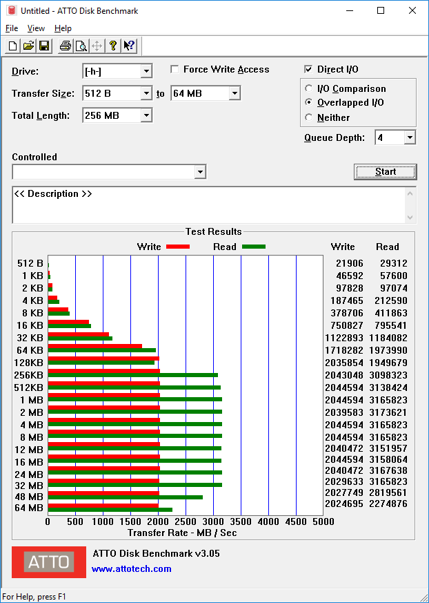 Plextor M9PeY ATTO