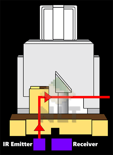 Flaretech Optical Switch How It Works