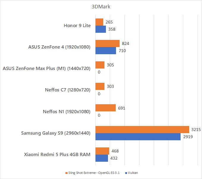 Honor 9 Lite 3DMark benchmark
