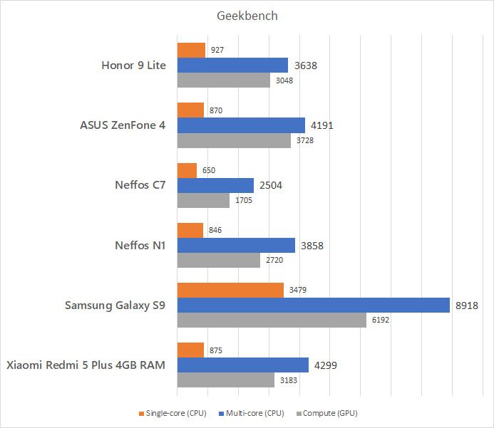 Honor 9 Lite Geekbench benchmark