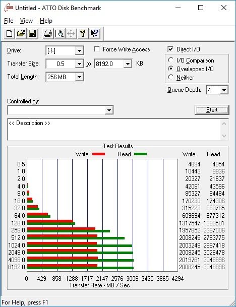 Plextor M9PeY ATTO Benchmark
