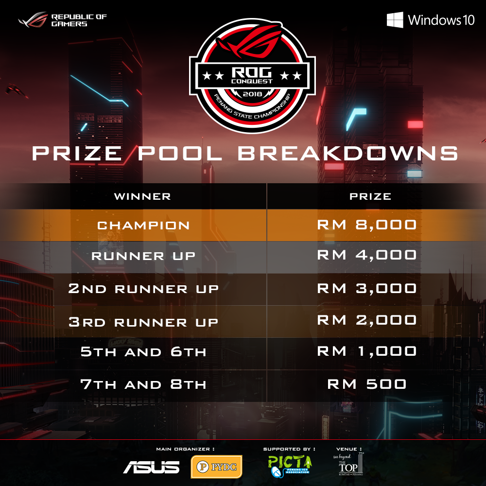 ROG Conquest
