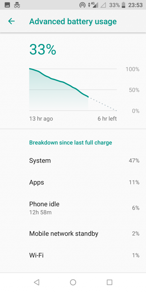 ASUS ZenFone Max Pro (M1) Smartphone For Traveling