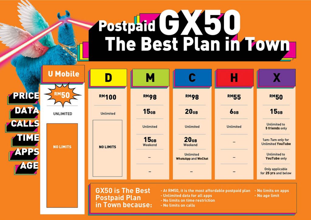 U Mobile Giler Unlimited GX50