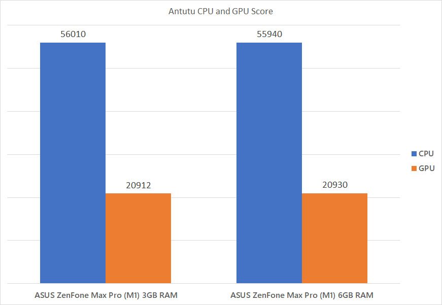 Review - ASUS ZenFone Max Pro (M1) 6GB RAM Version: What Has Changed? 3