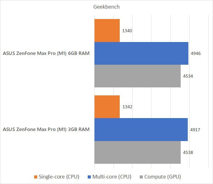 Review - ASUS ZenFone Max Pro (M1) 6GB RAM Version: What Has Changed? 2