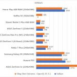 Honor Play 3DMark benchmark