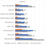 Honor Play Geekbench benchmark