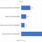 Honor Play VRMark benchmark