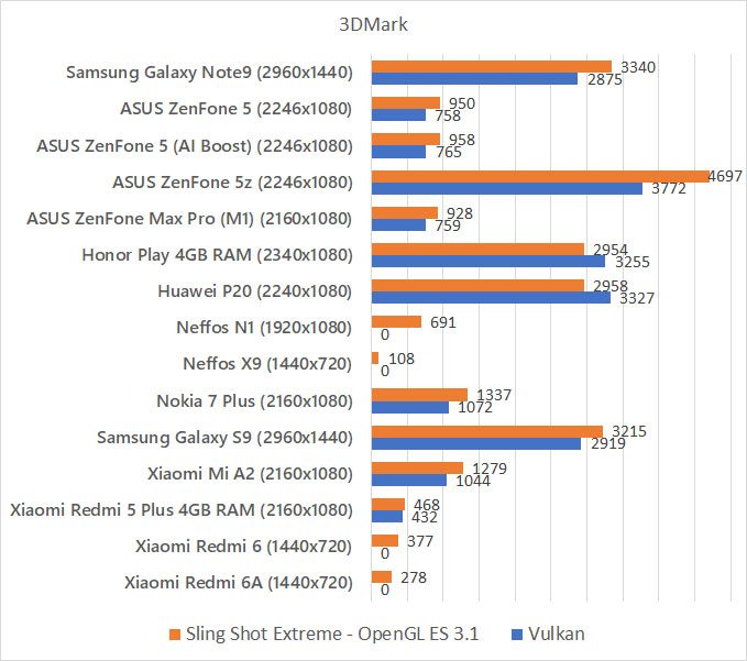 Review - Samsung Galaxy Note9: Innovating Forward 1