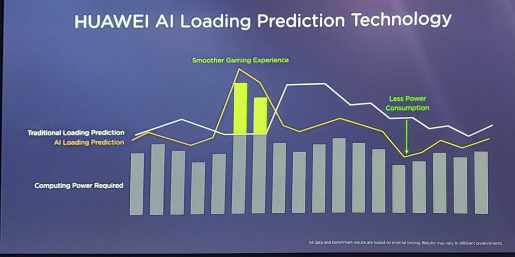 GPU Turbo prediction
