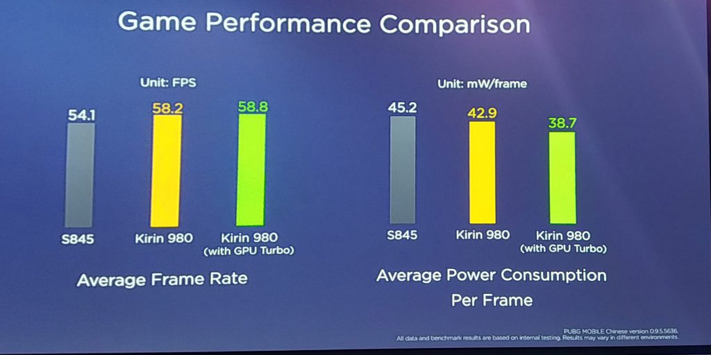 Honor Play GPU Turbo graph comparsion