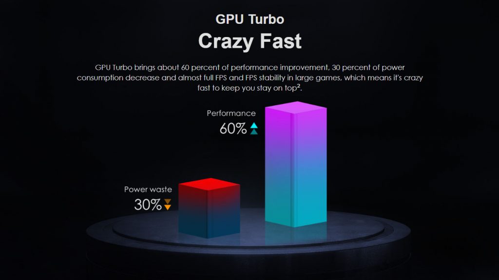 Honor Play graph comparison with footnote